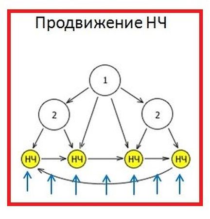 shema-perelinkovki-NCH.jpg